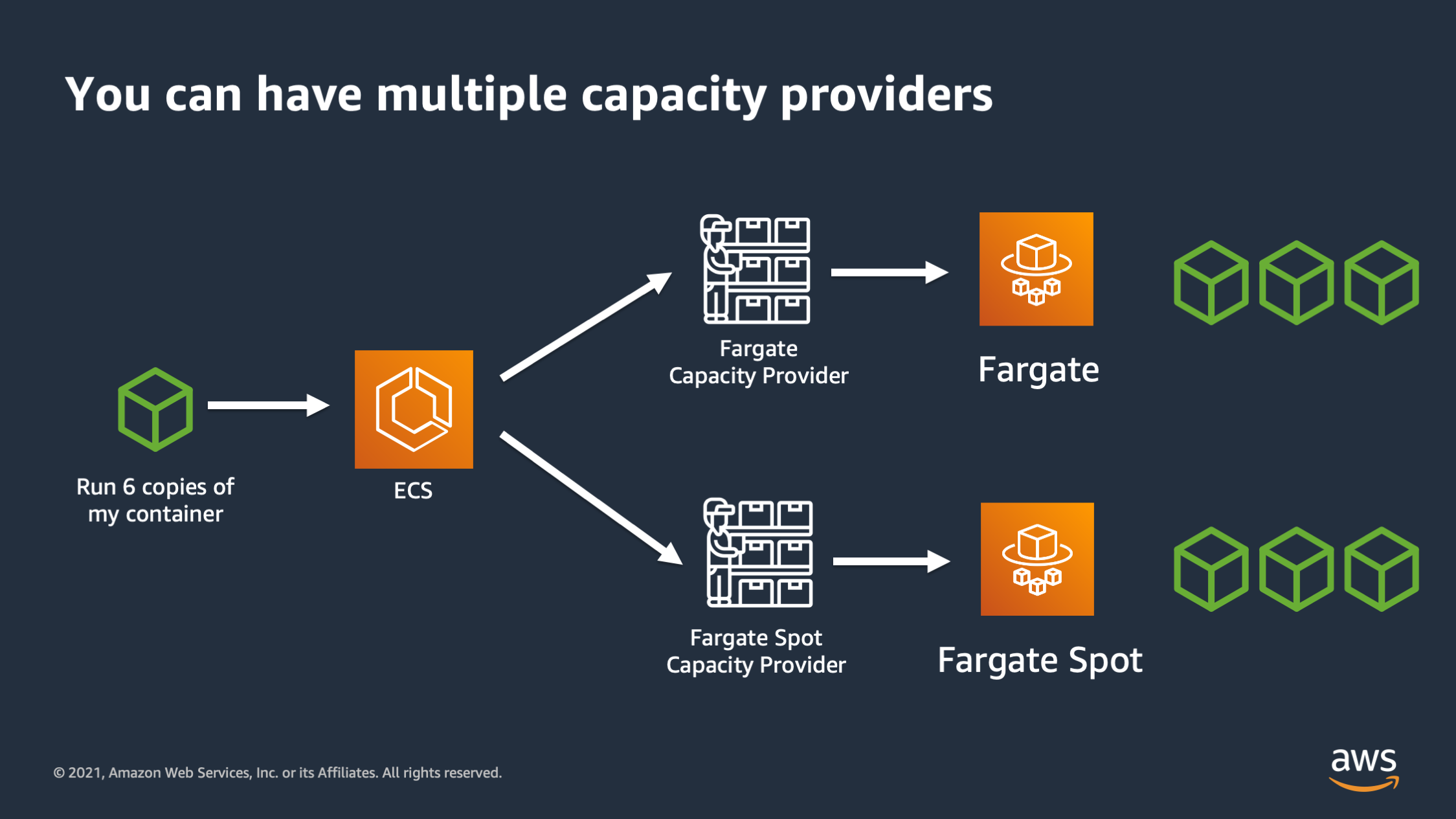 amazon-ecs-scalability-best-practices-nathan-peck