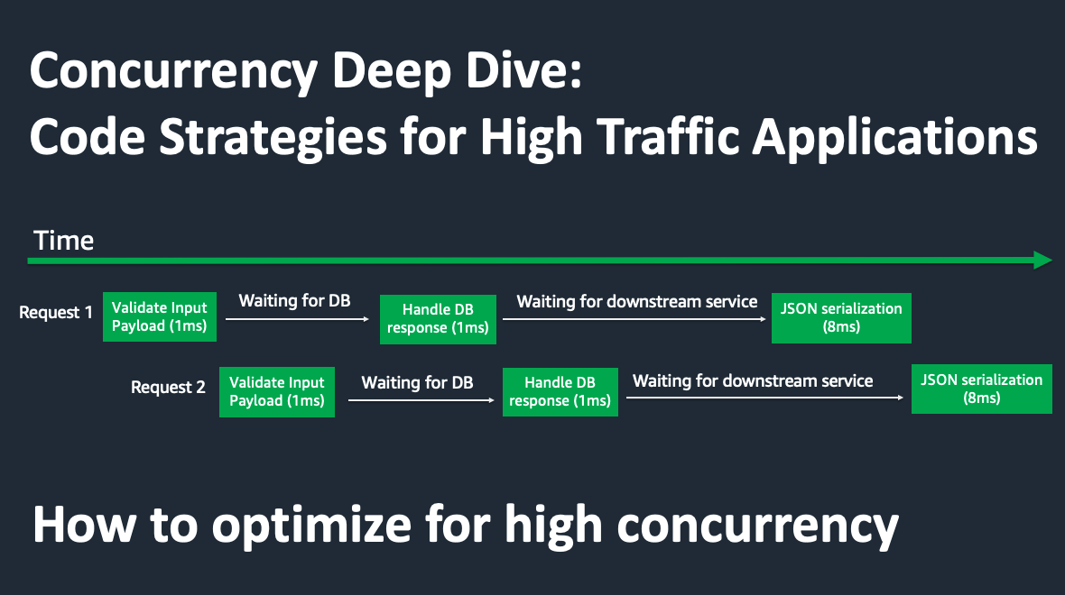 Concurrency Deep Dive: Code Strategies for High Traffic Applications  Nathan Peck