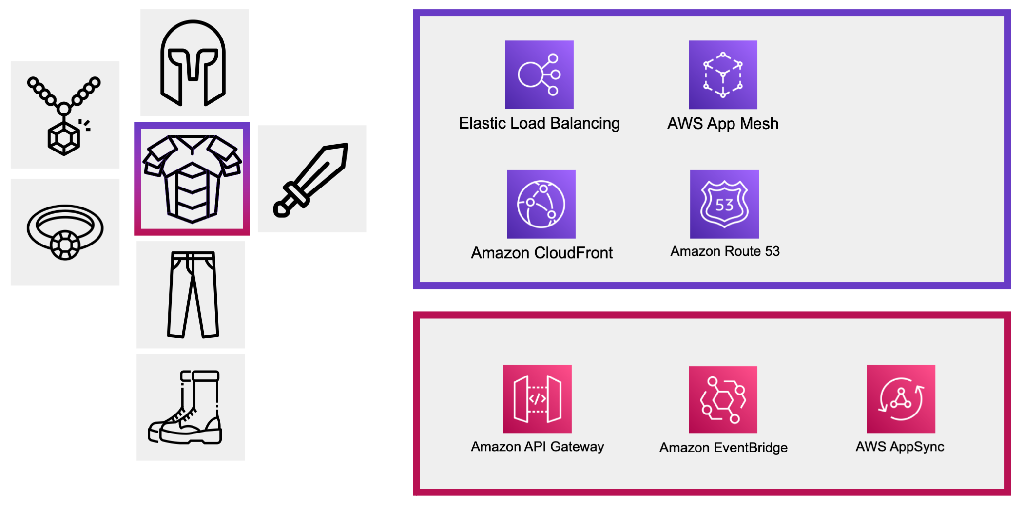 The Gamer Guide to Playing  Web Services (AWS)