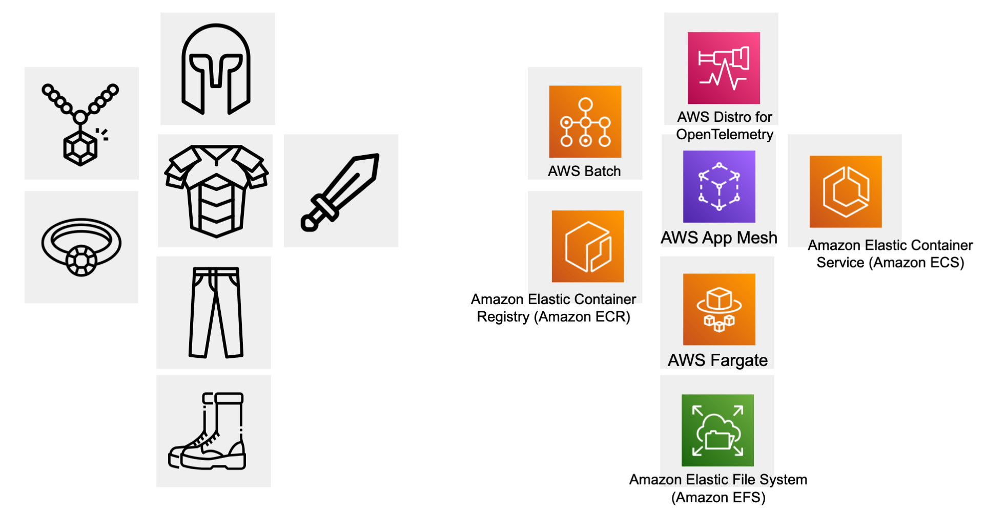 The Gamer Guide to Playing  Web Services (AWS)