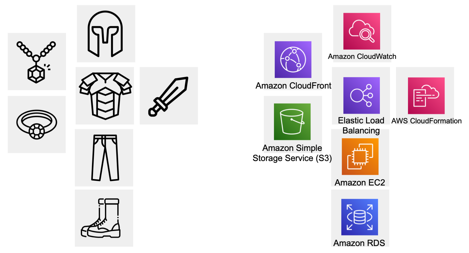 The Gamer Guide to Playing  Web Services (AWS)