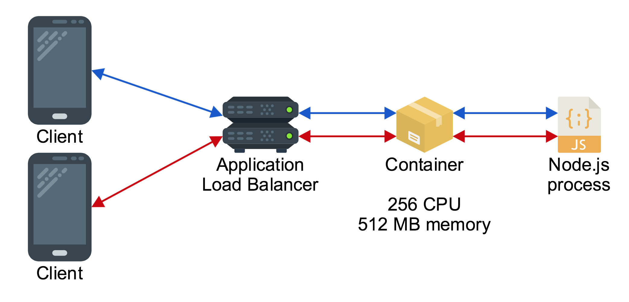 GitHub - alphazero/Go-Redis: Google Go Client and Connectors for Redis