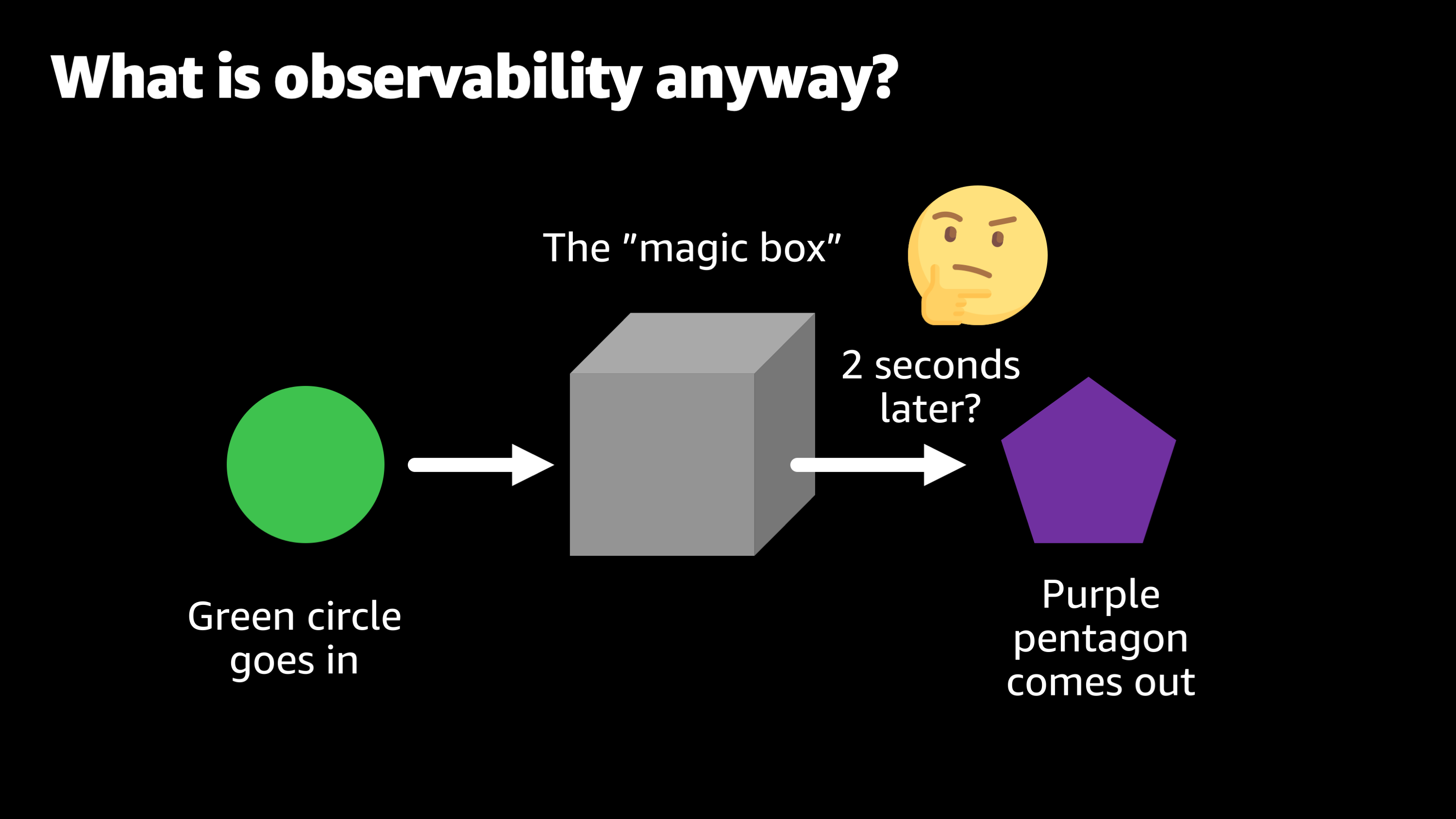 Improving Observability with AWS App Mesh and  ECS