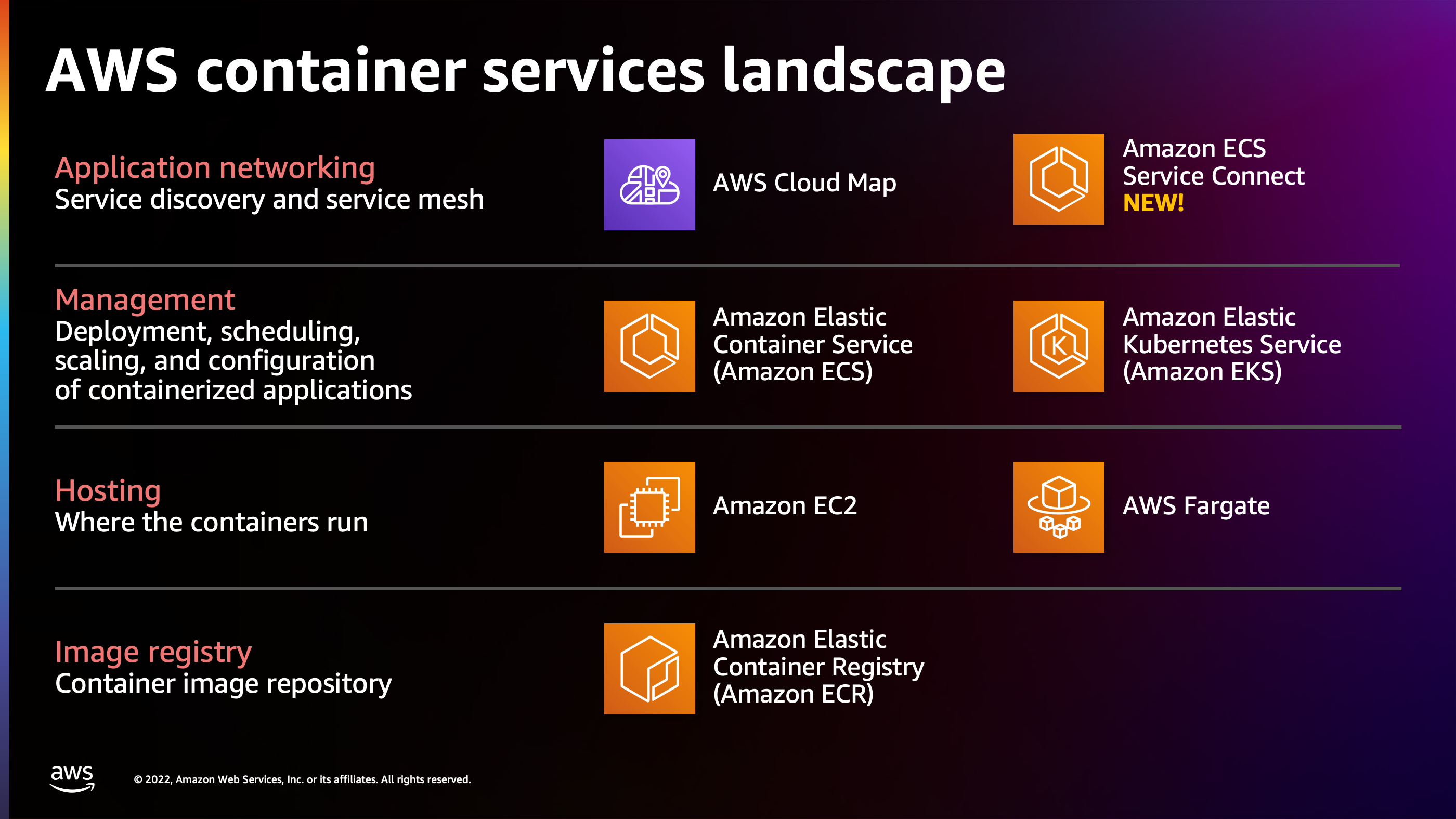 Running GPU-based container applications with  ECS Anywhere