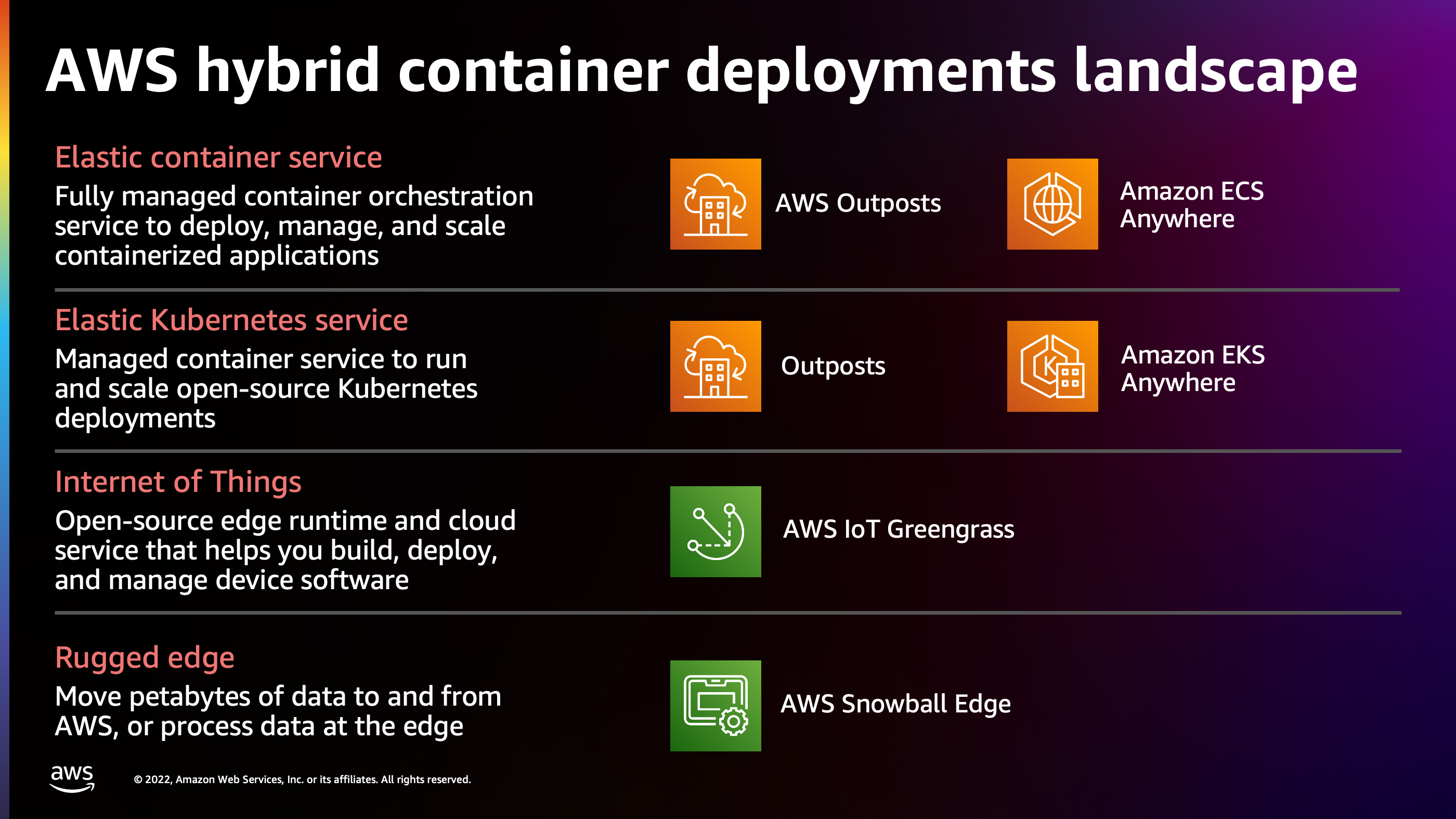 Running GPU-based container applications with  ECS Anywhere