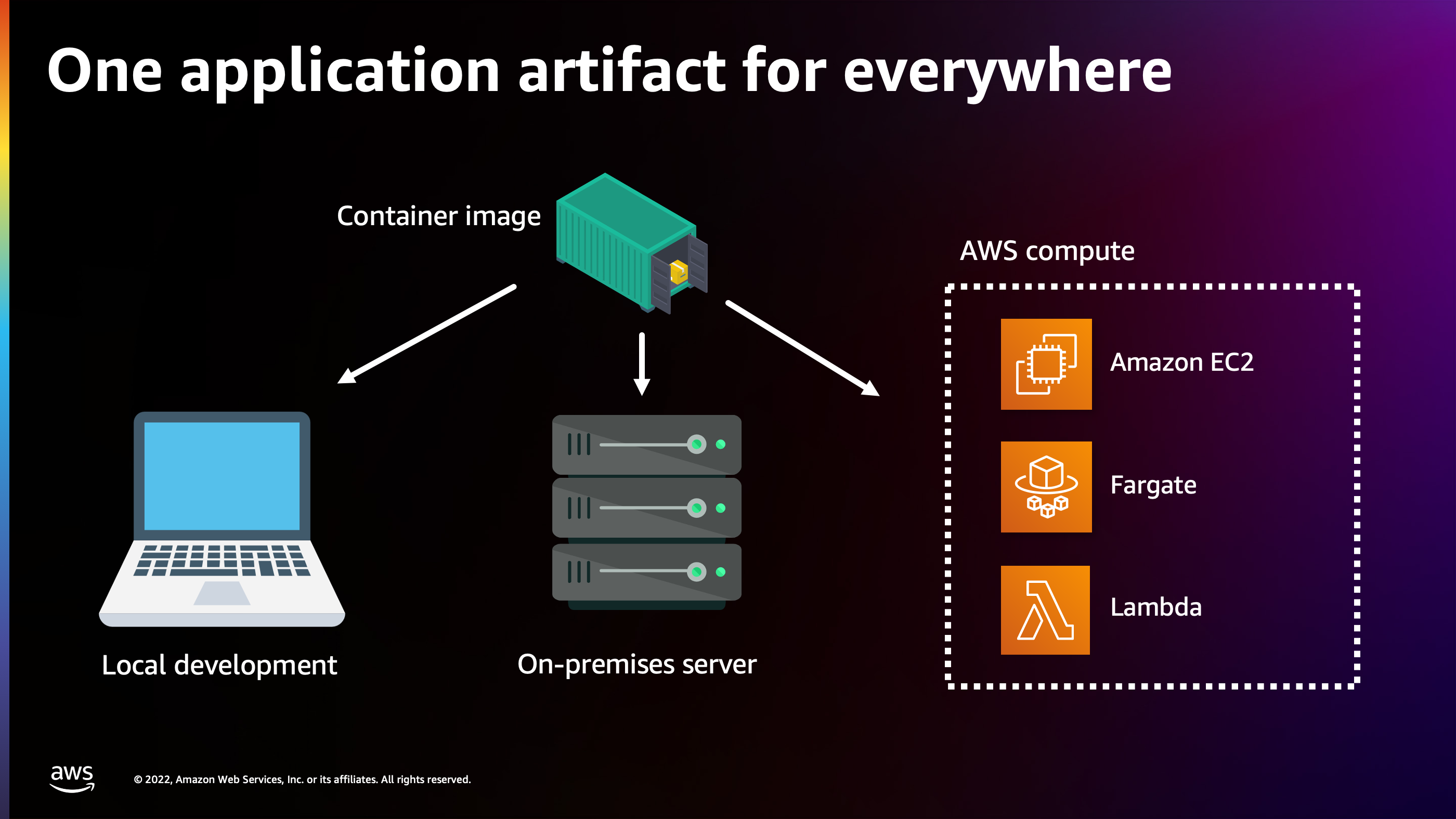 Running GPU-based container applications with  ECS Anywhere